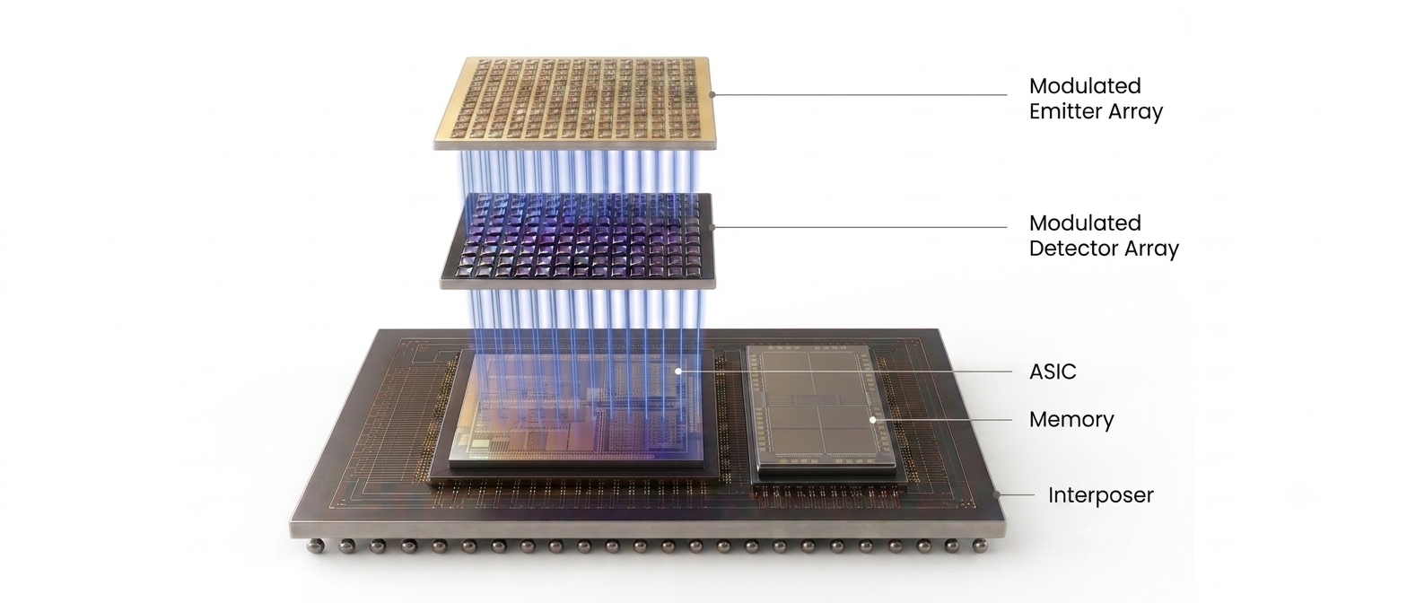 Artilux Connect optical interconnect